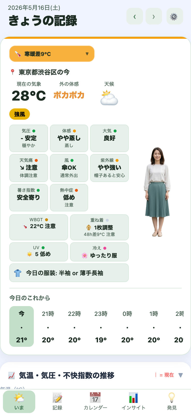 いま画面：今日の気象と服装提案