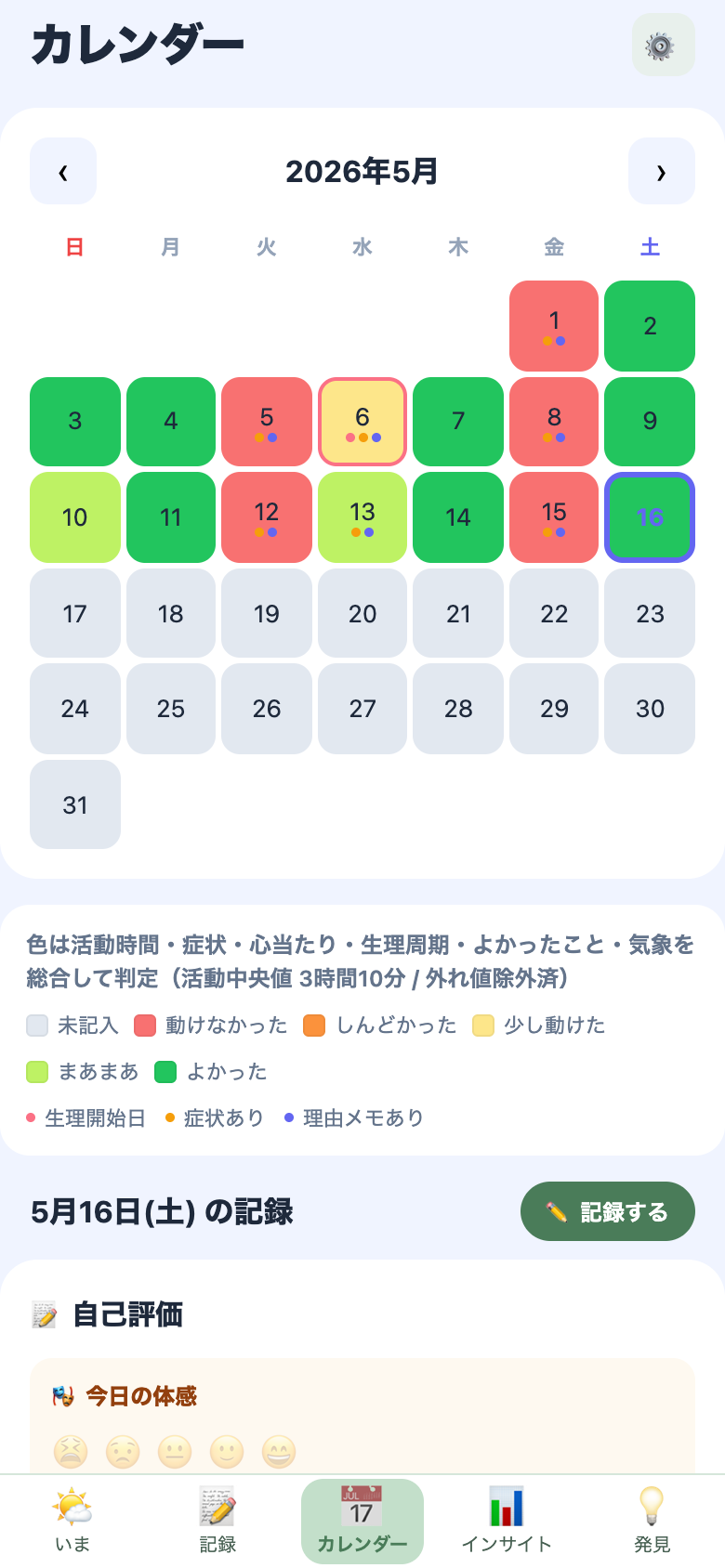 カレンダー画面：月単位の体調の波