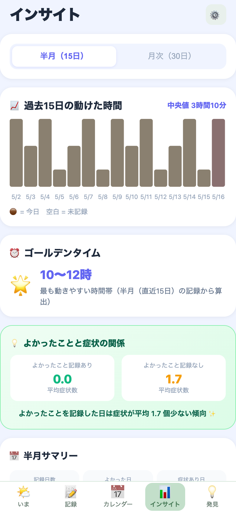 インサイト画面：半月の活動傾向