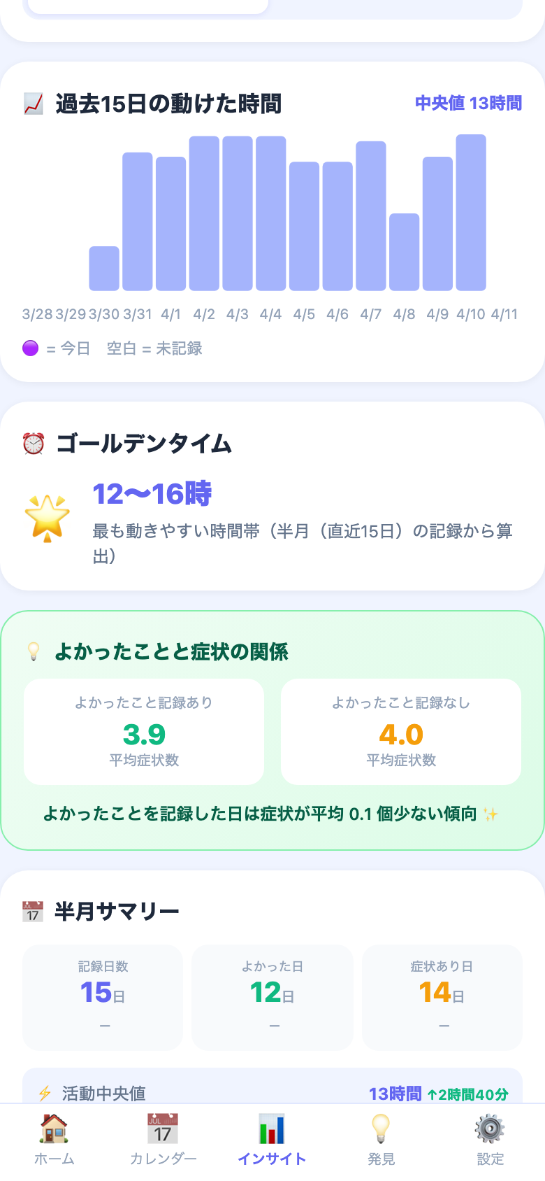 活動時間グラフ