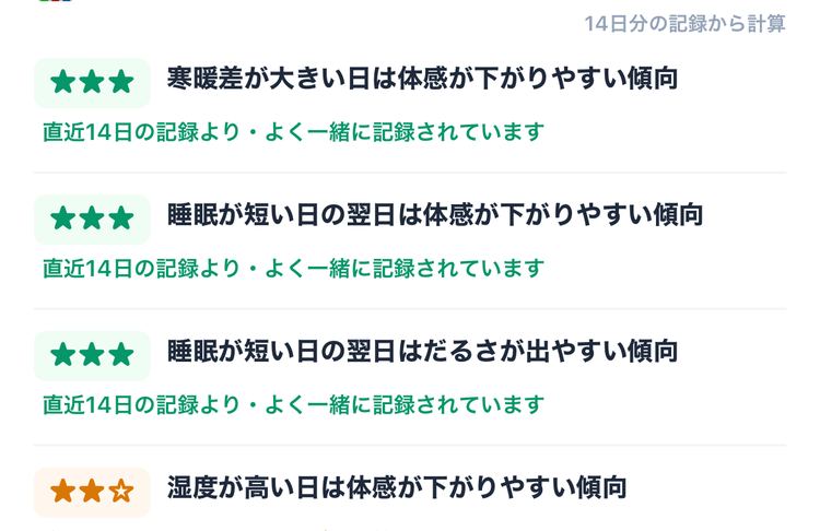 睡眠と翌日体感の傾向分析カード