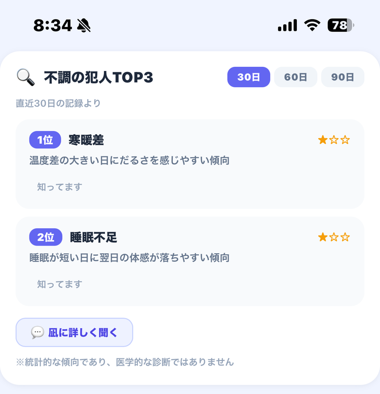 不調の犯人TOP3カード